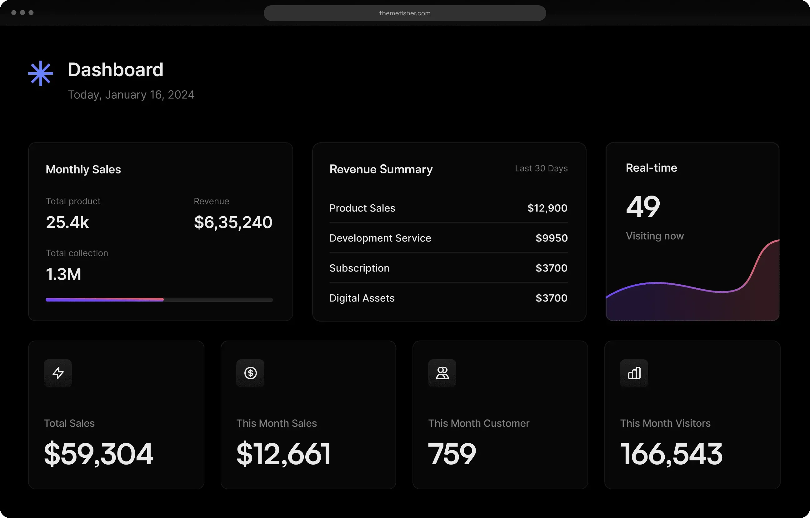 sales report