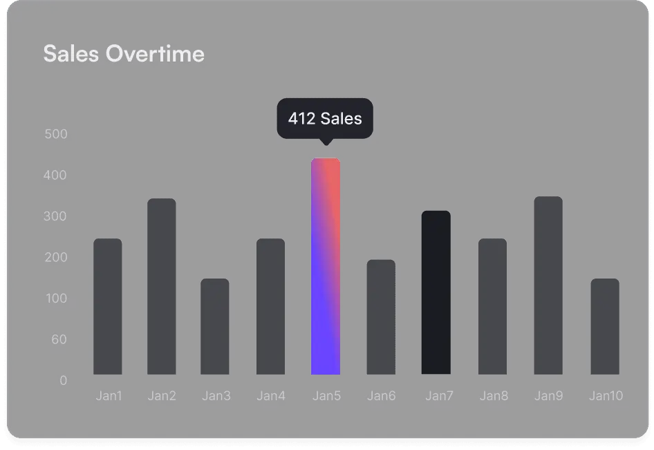 Get proper data & sales statistics.